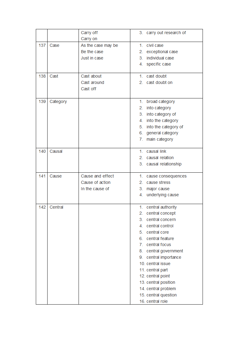 PTE 词汇第14页