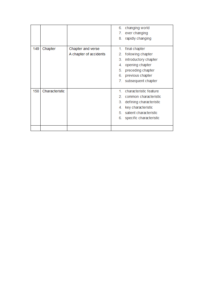 PTE 词汇第16页