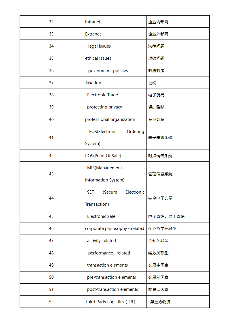 物流专业英语单词第11页