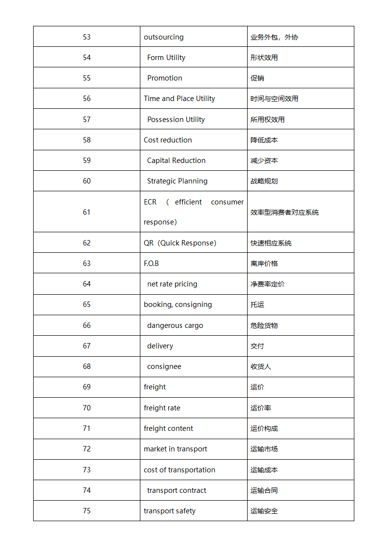 物流专业英语单词第12页