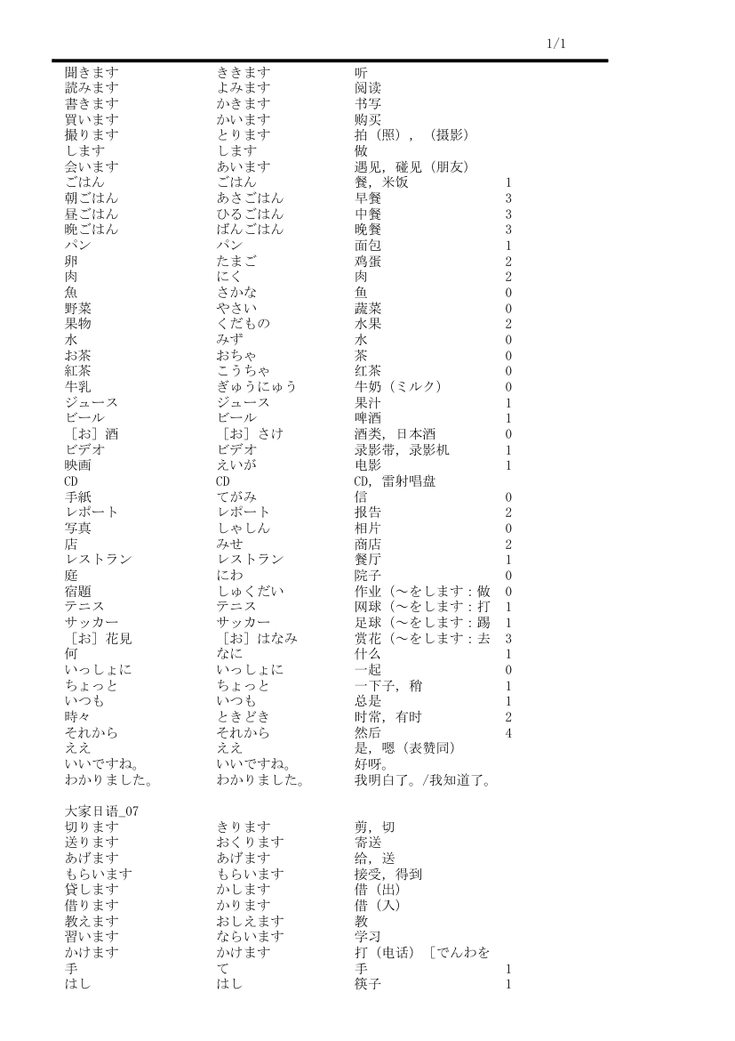 大家的日语单词表第5页