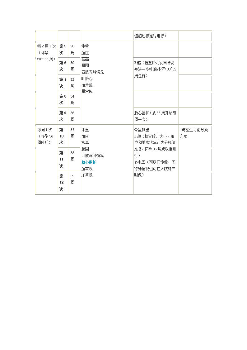 产前检查时间表第2页