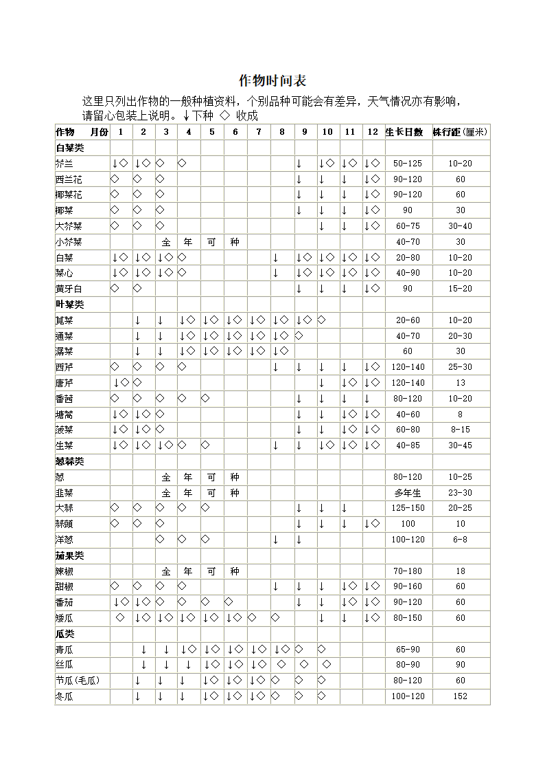 作物种植时间表1第1页