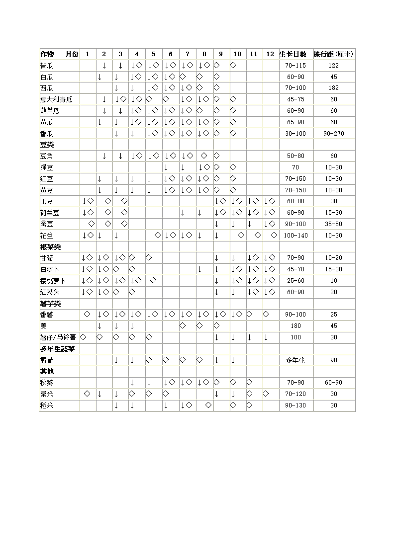 作物种植时间表1第2页