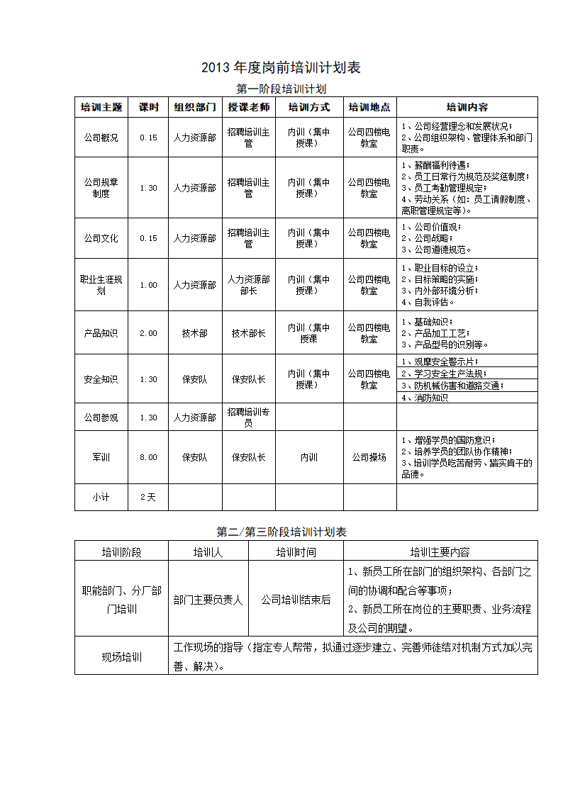 岗前培训计划表