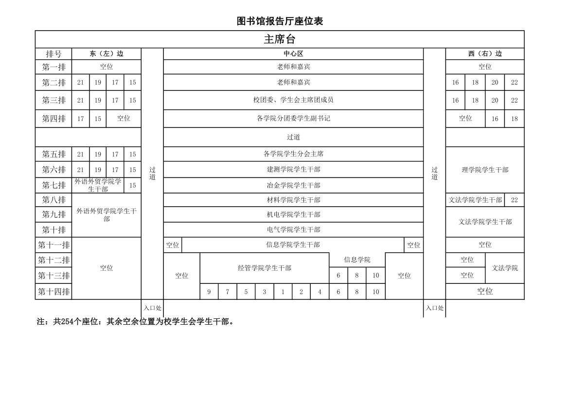 启动仪式座位表第1页