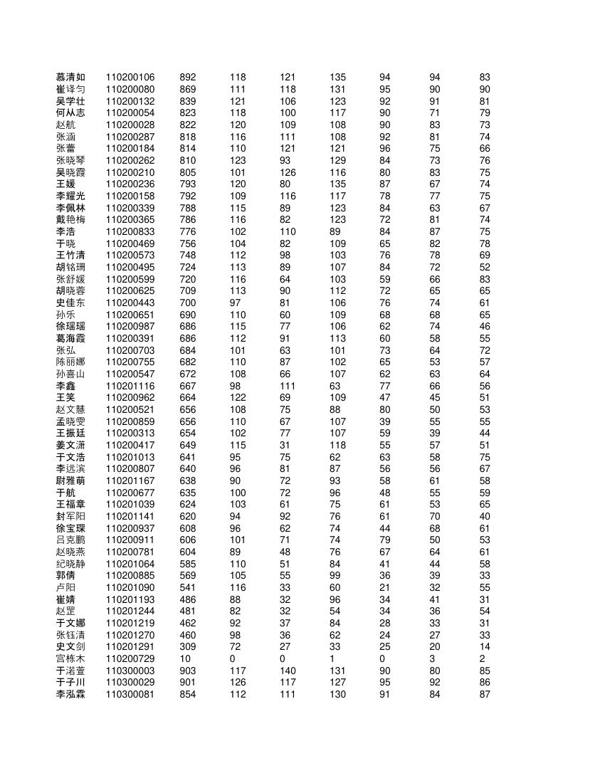 高一学生成绩单第2页