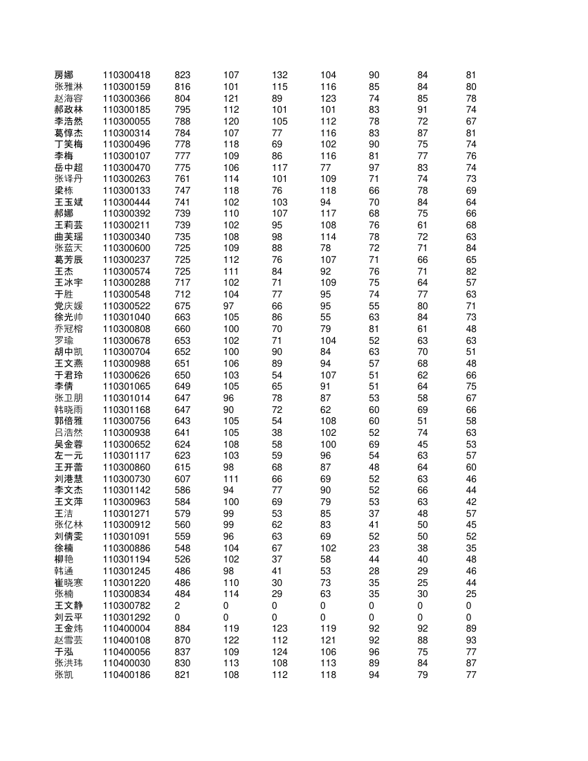 高一学生成绩单第3页