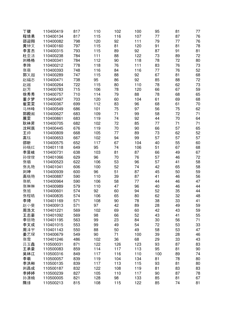 高一学生成绩单第4页