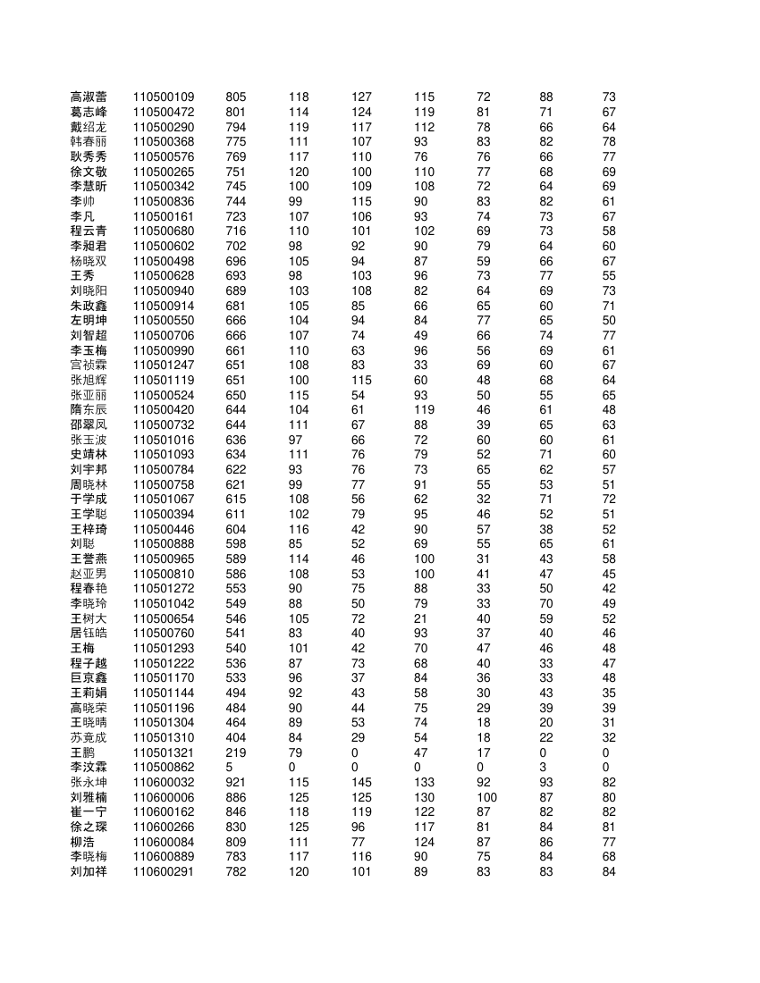 高一学生成绩单第5页