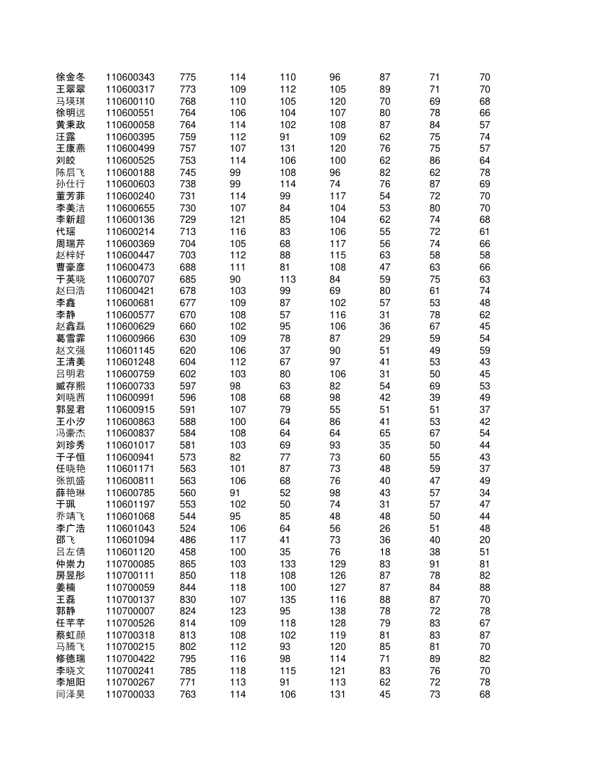 高一学生成绩单第6页