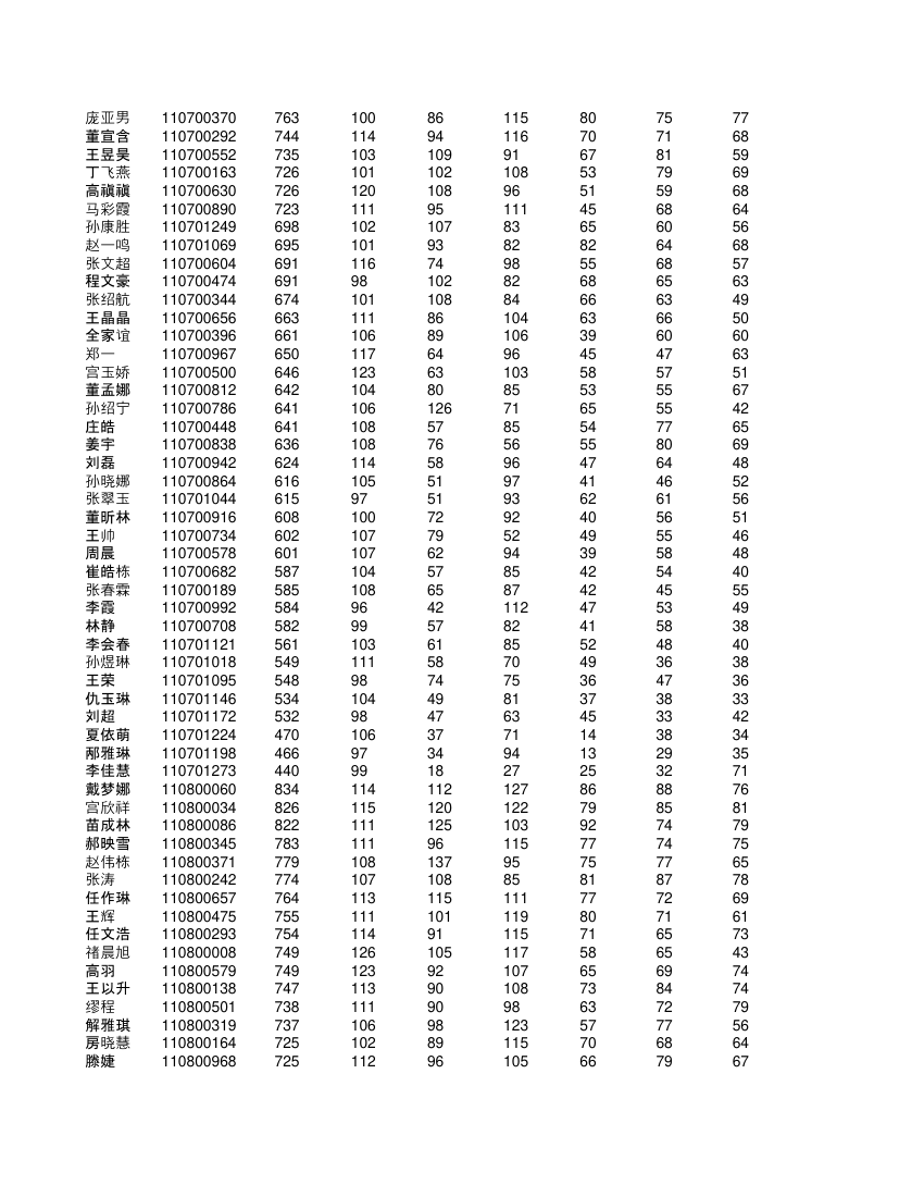 高一学生成绩单第7页