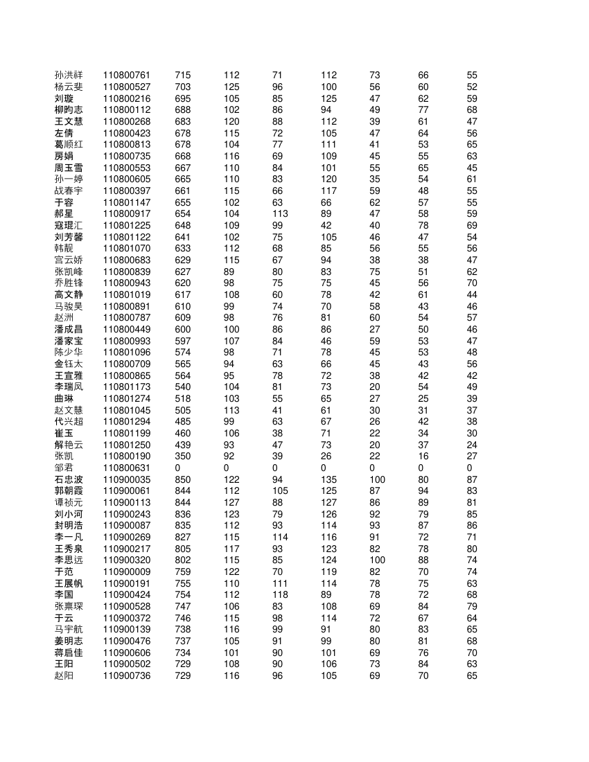 高一学生成绩单第8页