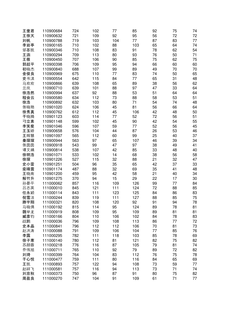 高一学生成绩单第9页