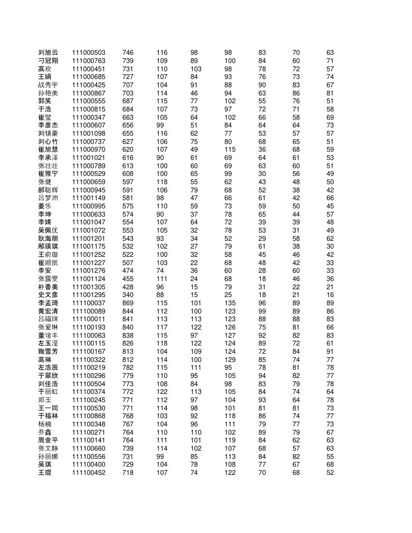 高一学生成绩单第10页