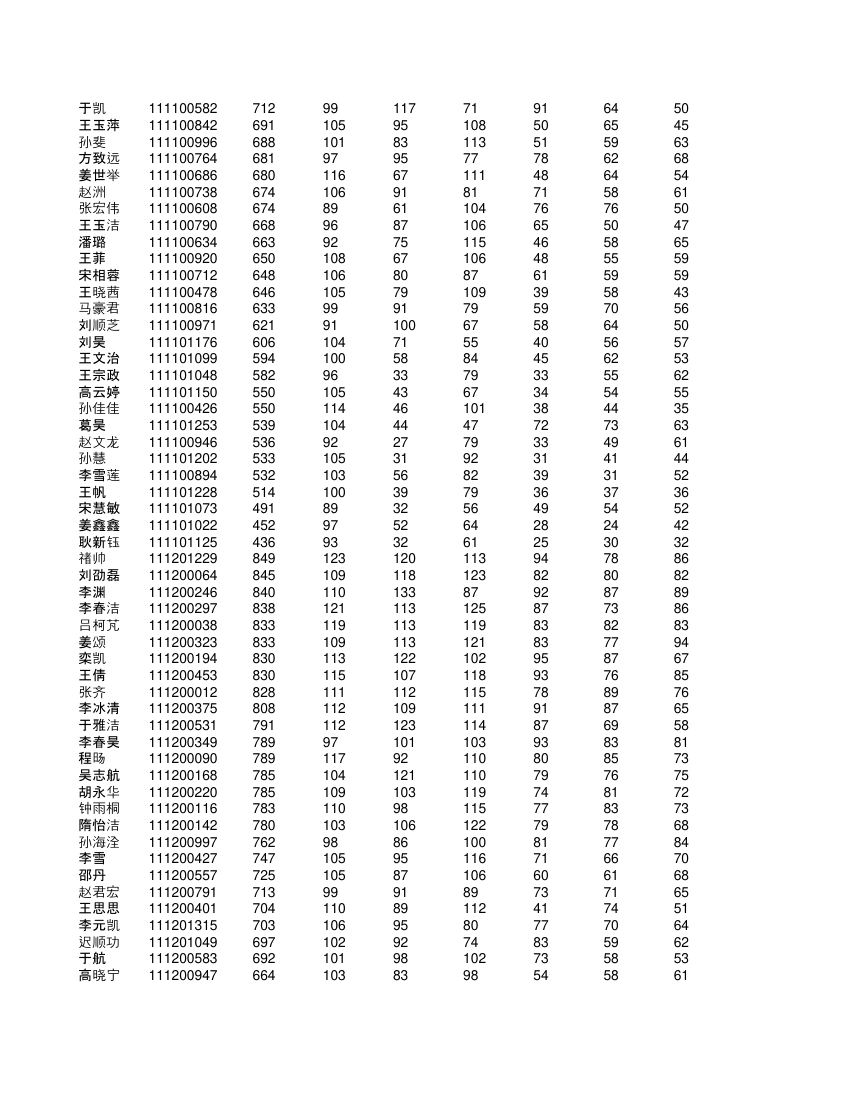 高一学生成绩单第11页