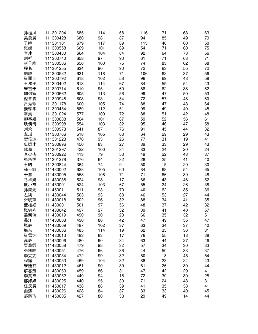 高一学生成绩单第13页