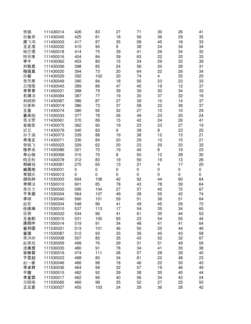 高一学生成绩单第14页