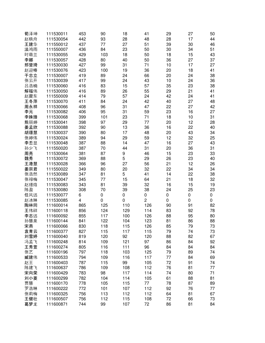 高一学生成绩单第15页