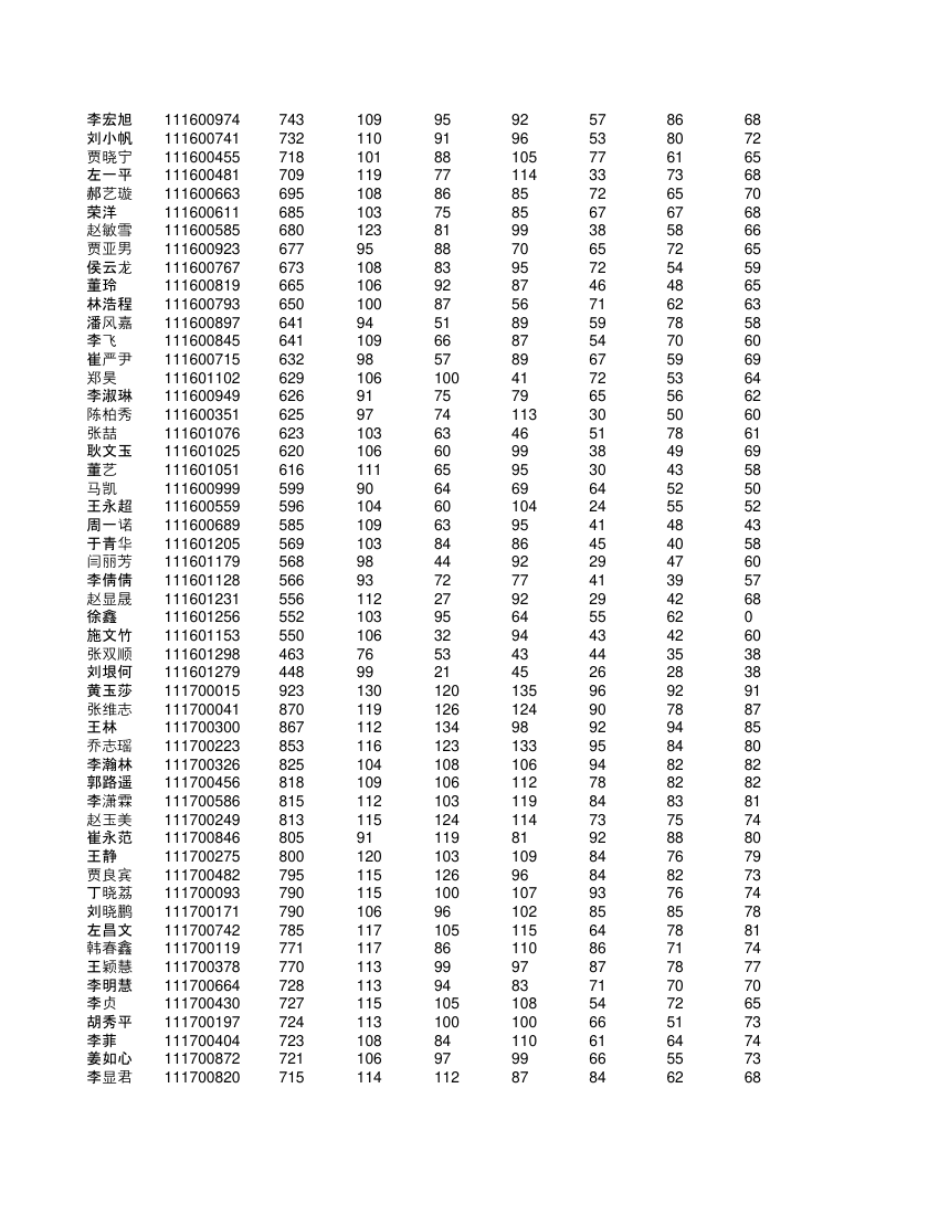 高一学生成绩单第16页