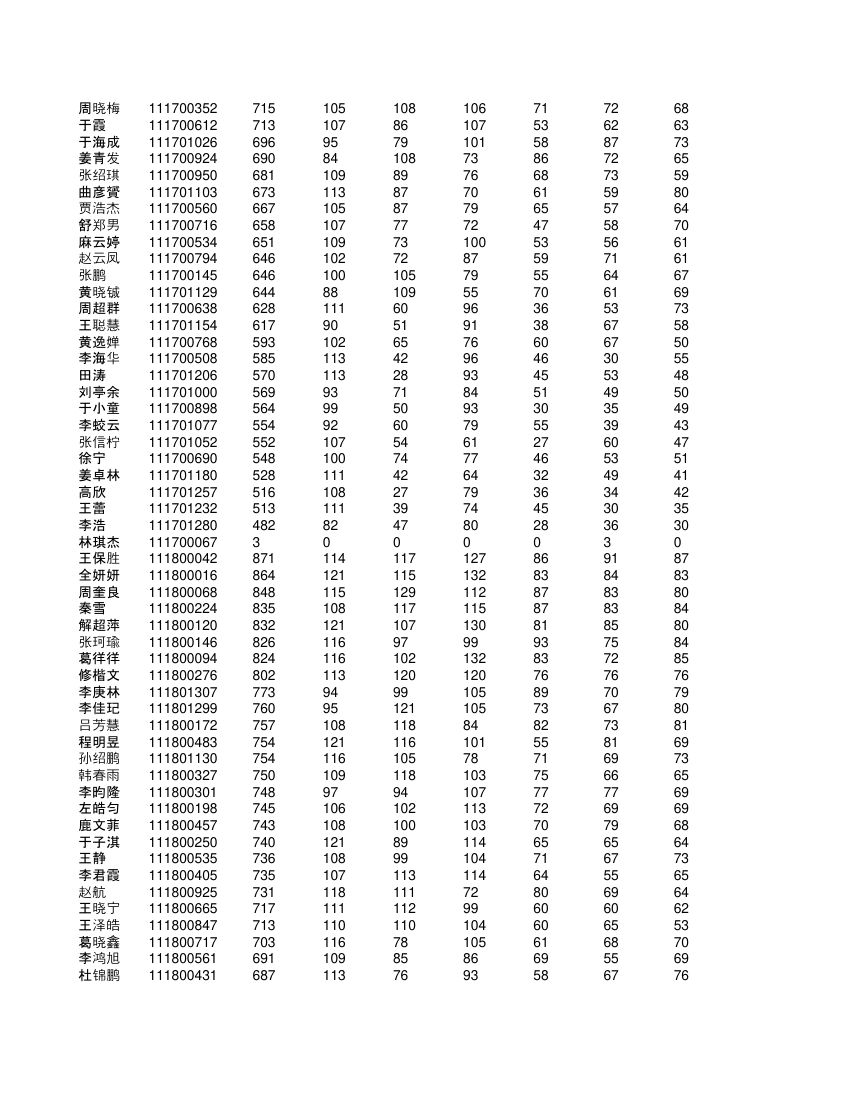 高一学生成绩单第17页