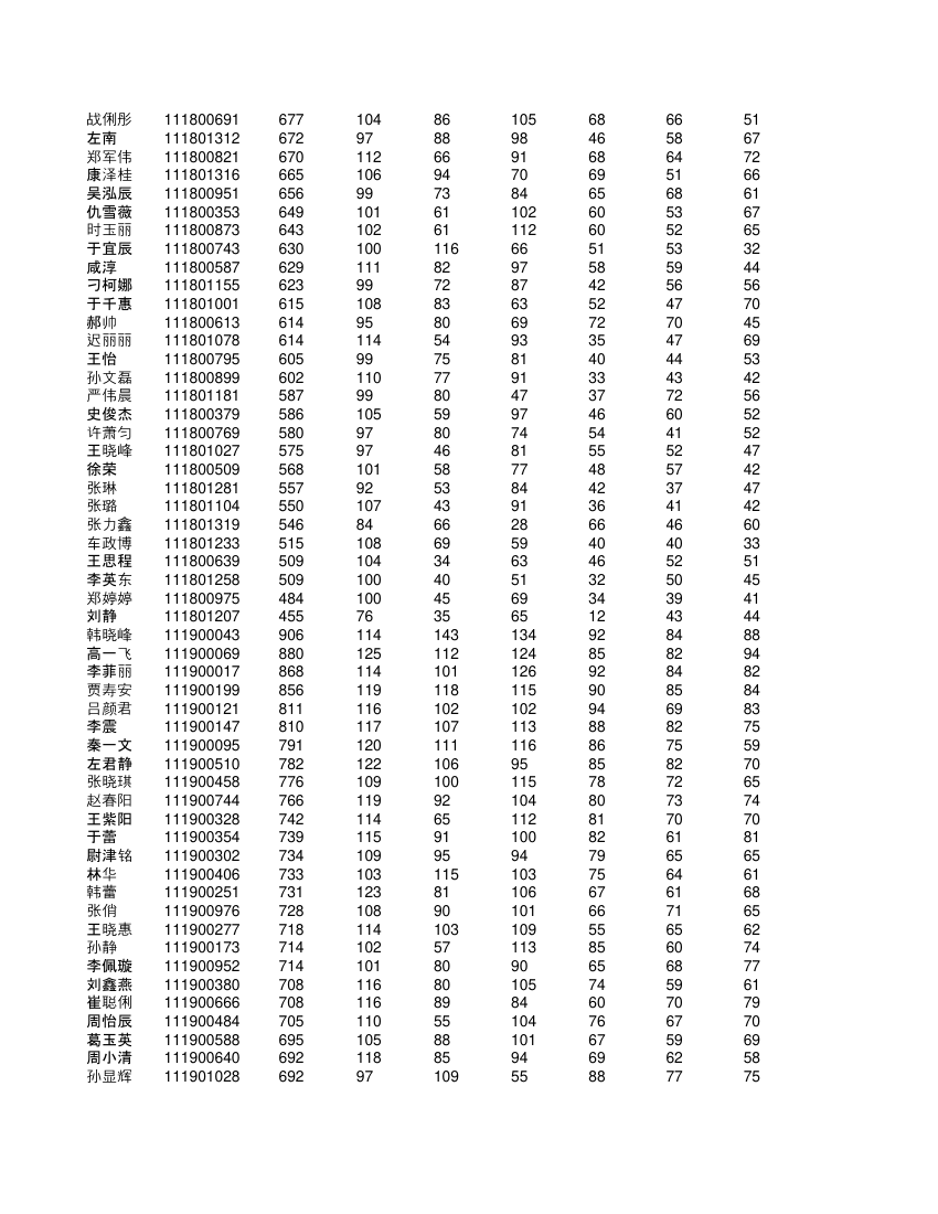 高一学生成绩单第18页