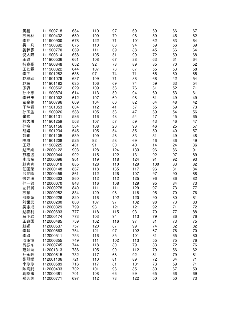 高一学生成绩单第19页