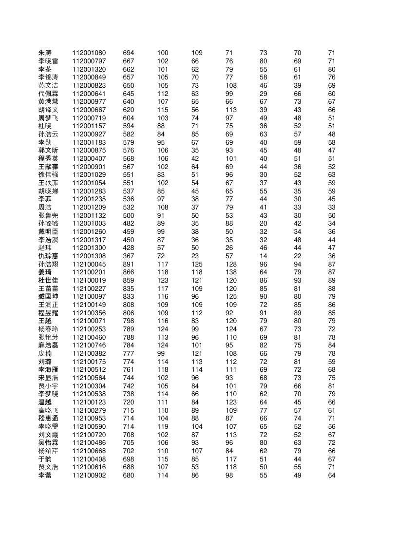 高一学生成绩单第20页