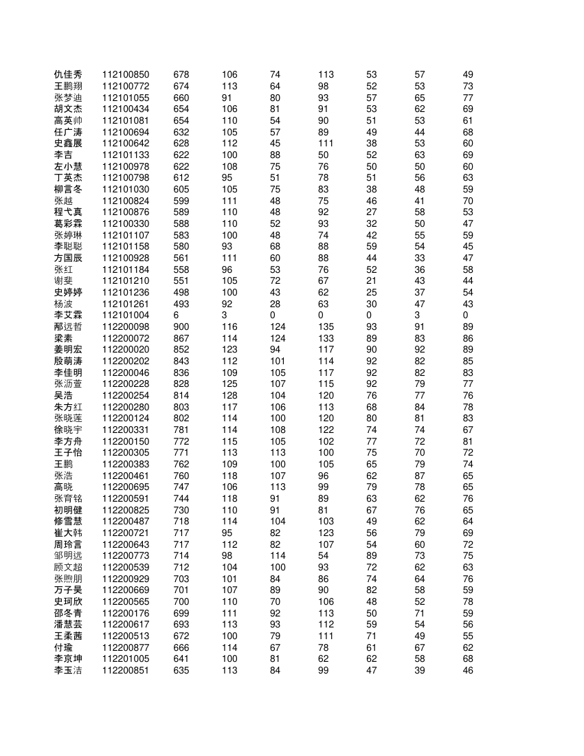 高一学生成绩单第21页