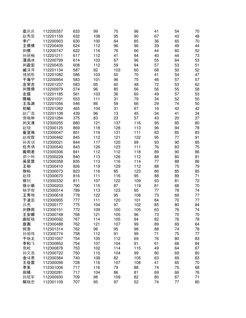 高一学生成绩单第22页