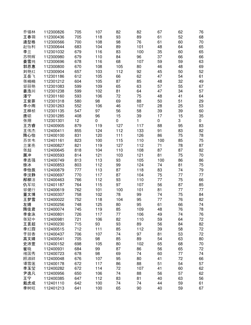 高一学生成绩单第23页