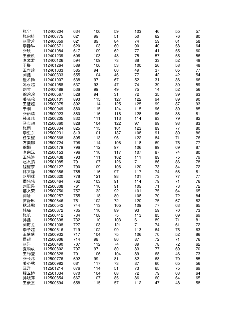 高一学生成绩单第24页