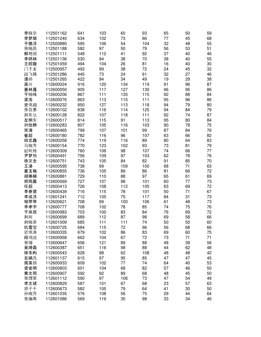 高一学生成绩单第25页