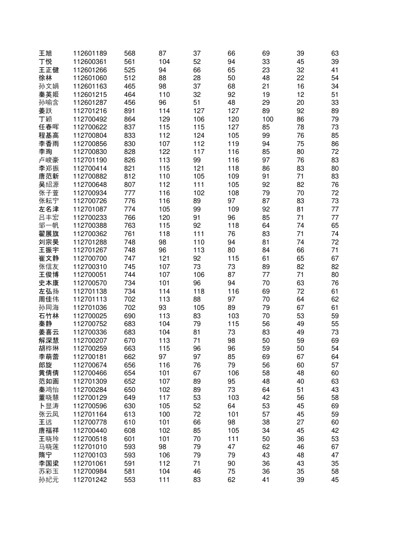 高一学生成绩单第26页