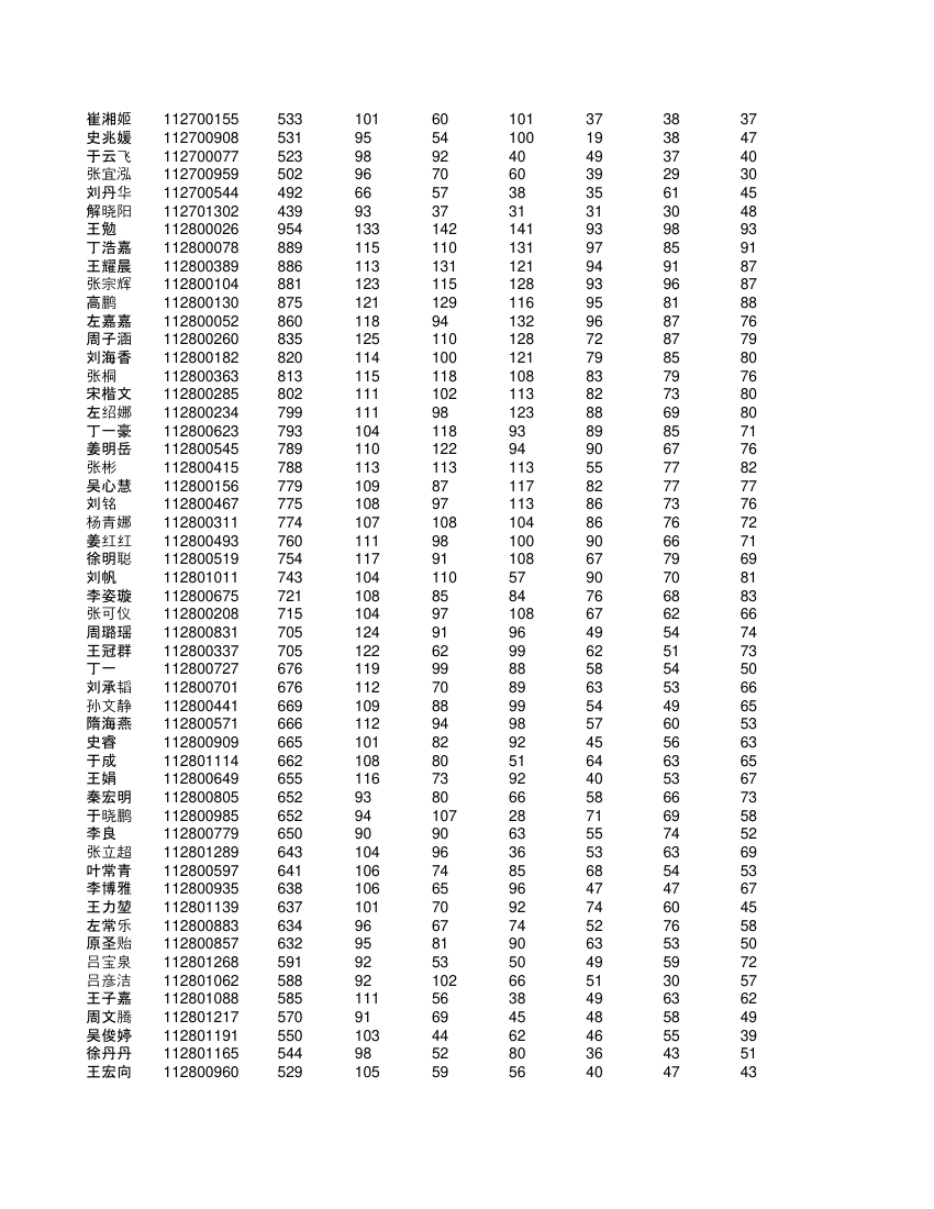 高一学生成绩单第27页