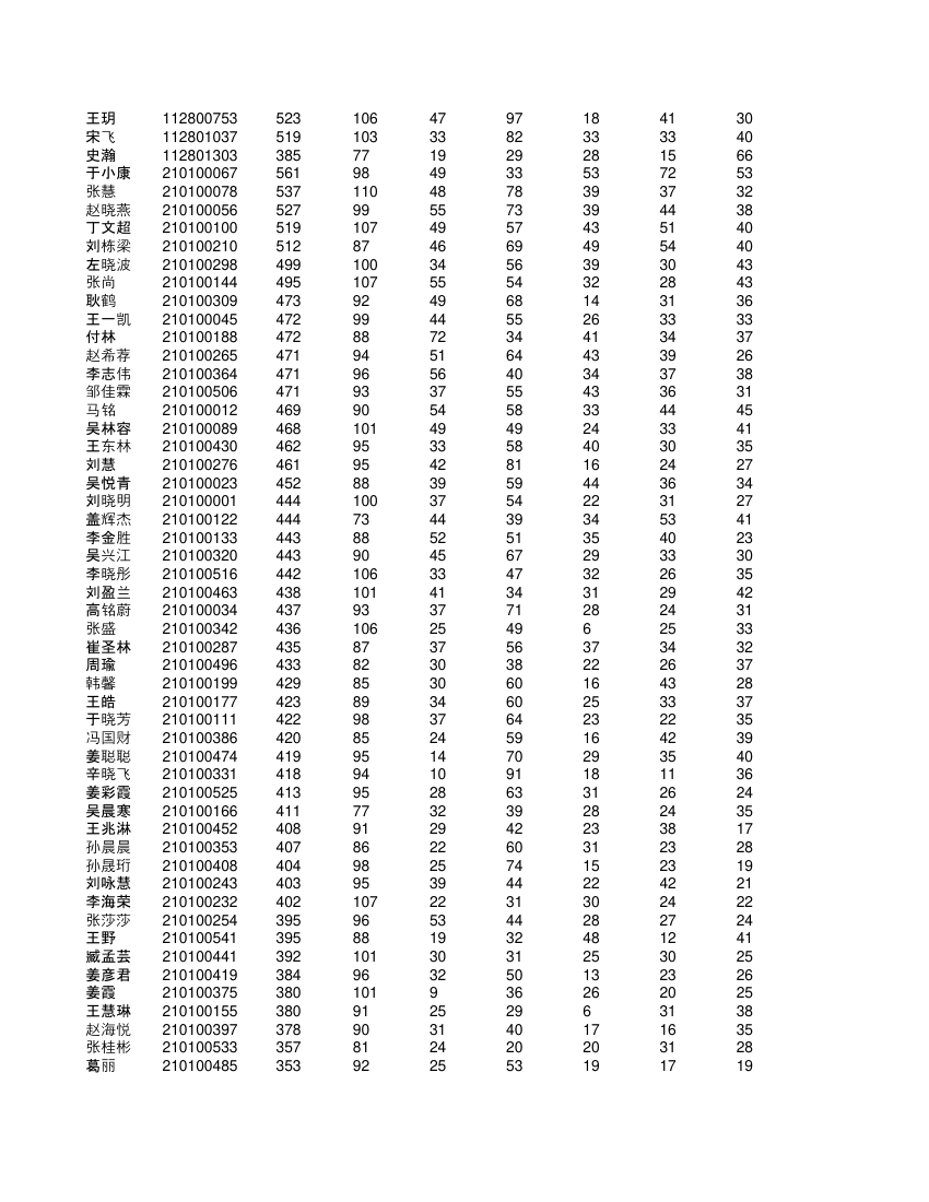 高一学生成绩单第28页