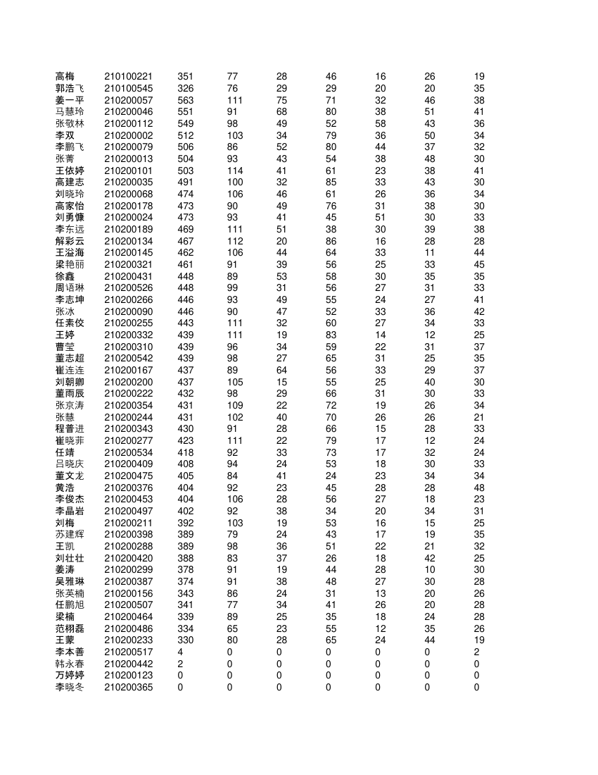 高一学生成绩单第29页