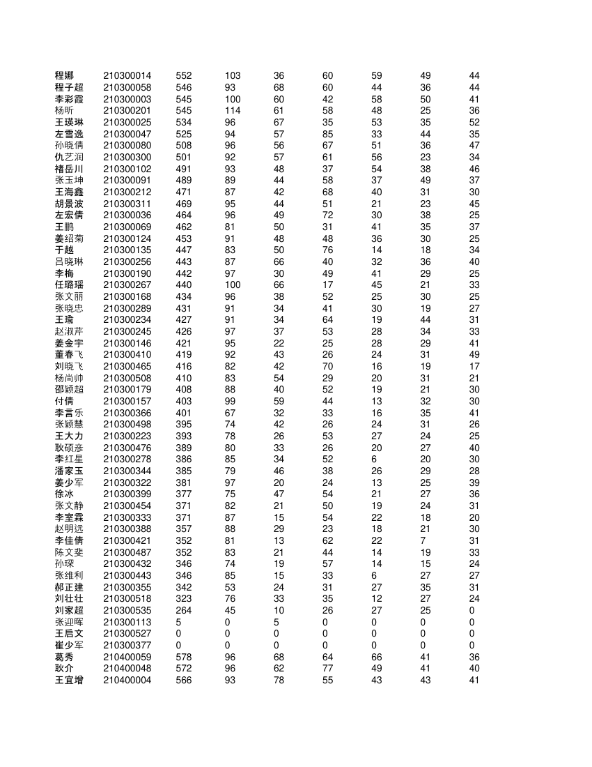 高一学生成绩单第30页