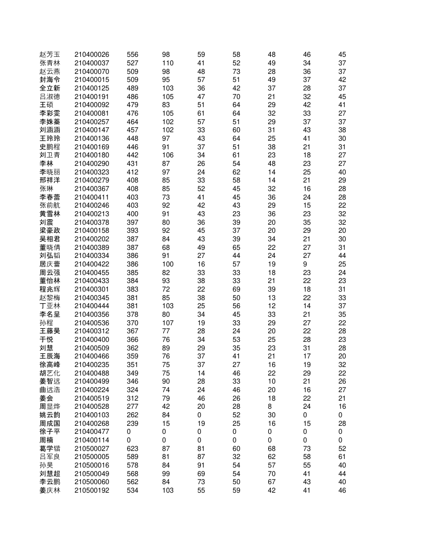 高一学生成绩单第31页