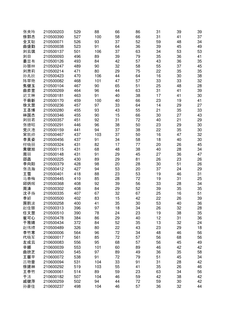 高一学生成绩单第32页