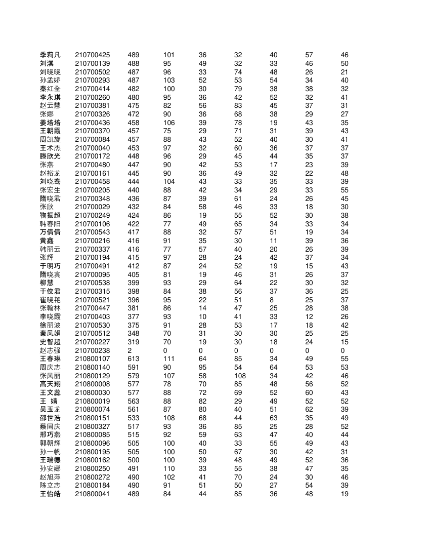 高一学生成绩单第34页