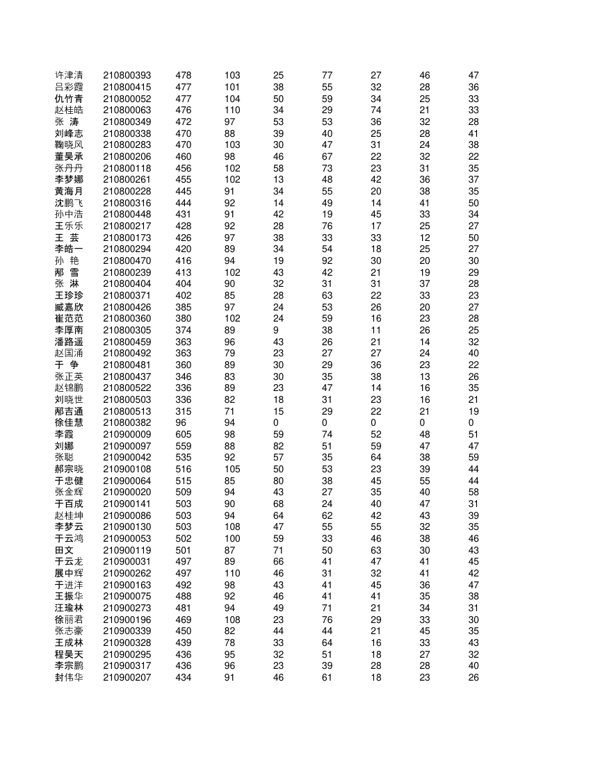 高一学生成绩单第35页