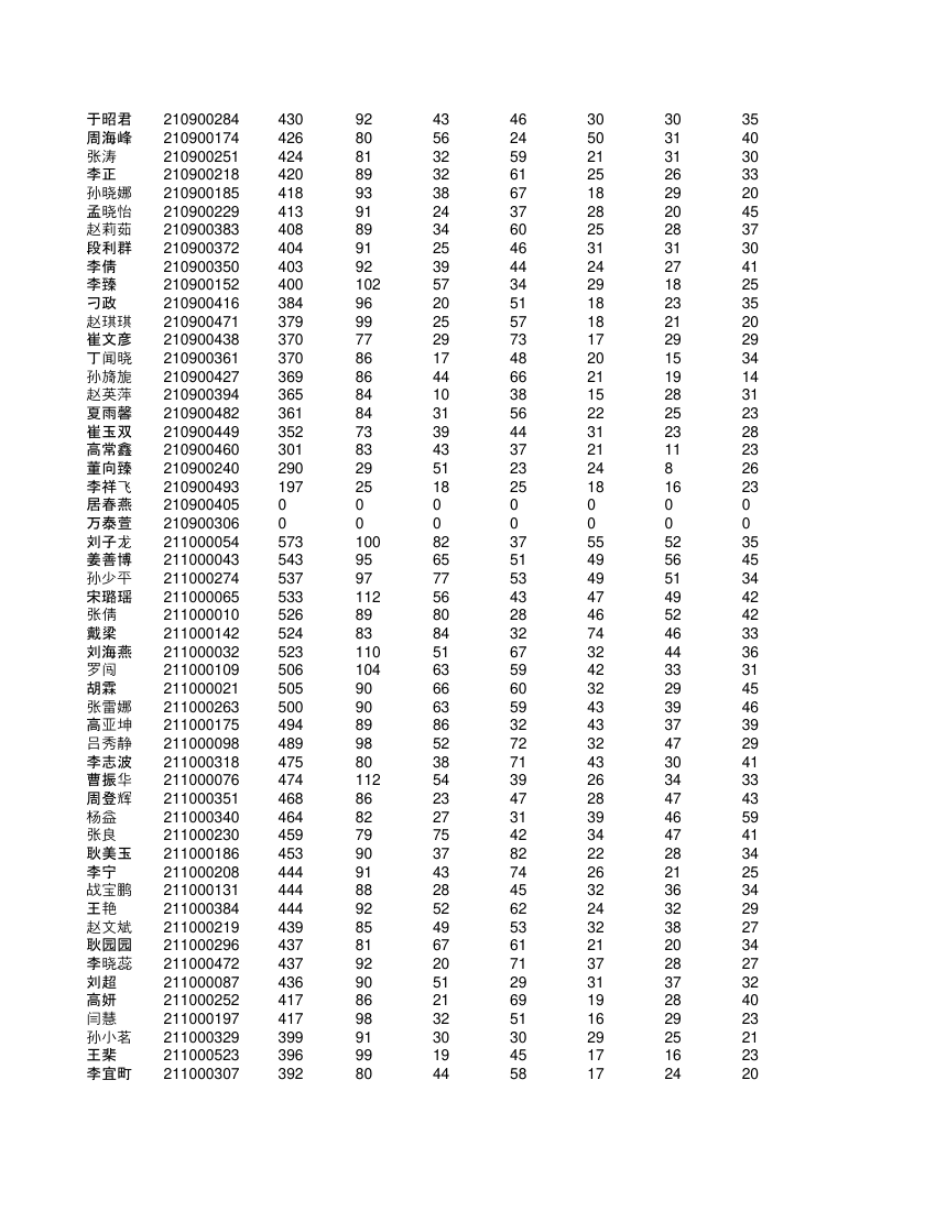 高一学生成绩单第36页