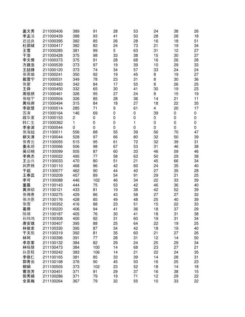 高一学生成绩单第37页