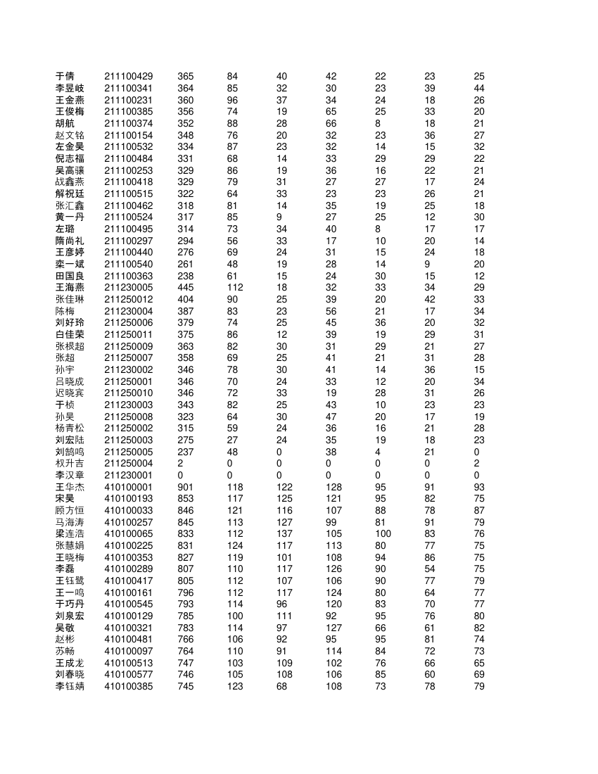 高一学生成绩单第38页