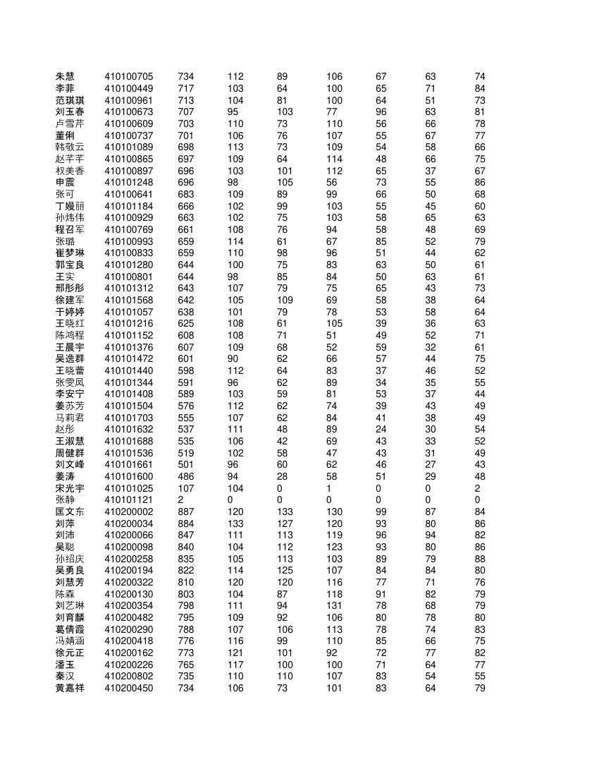 高一学生成绩单第39页