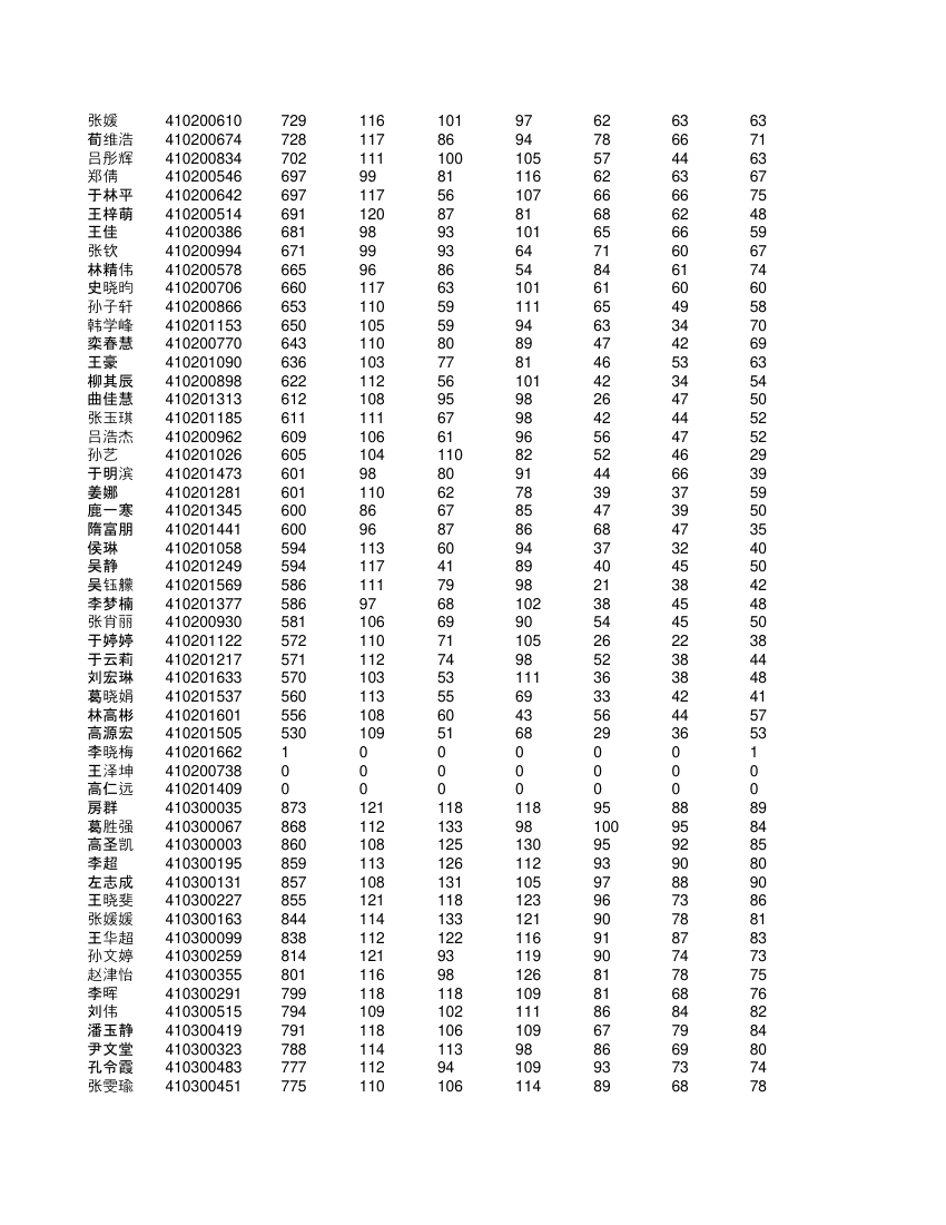 高一学生成绩单第40页