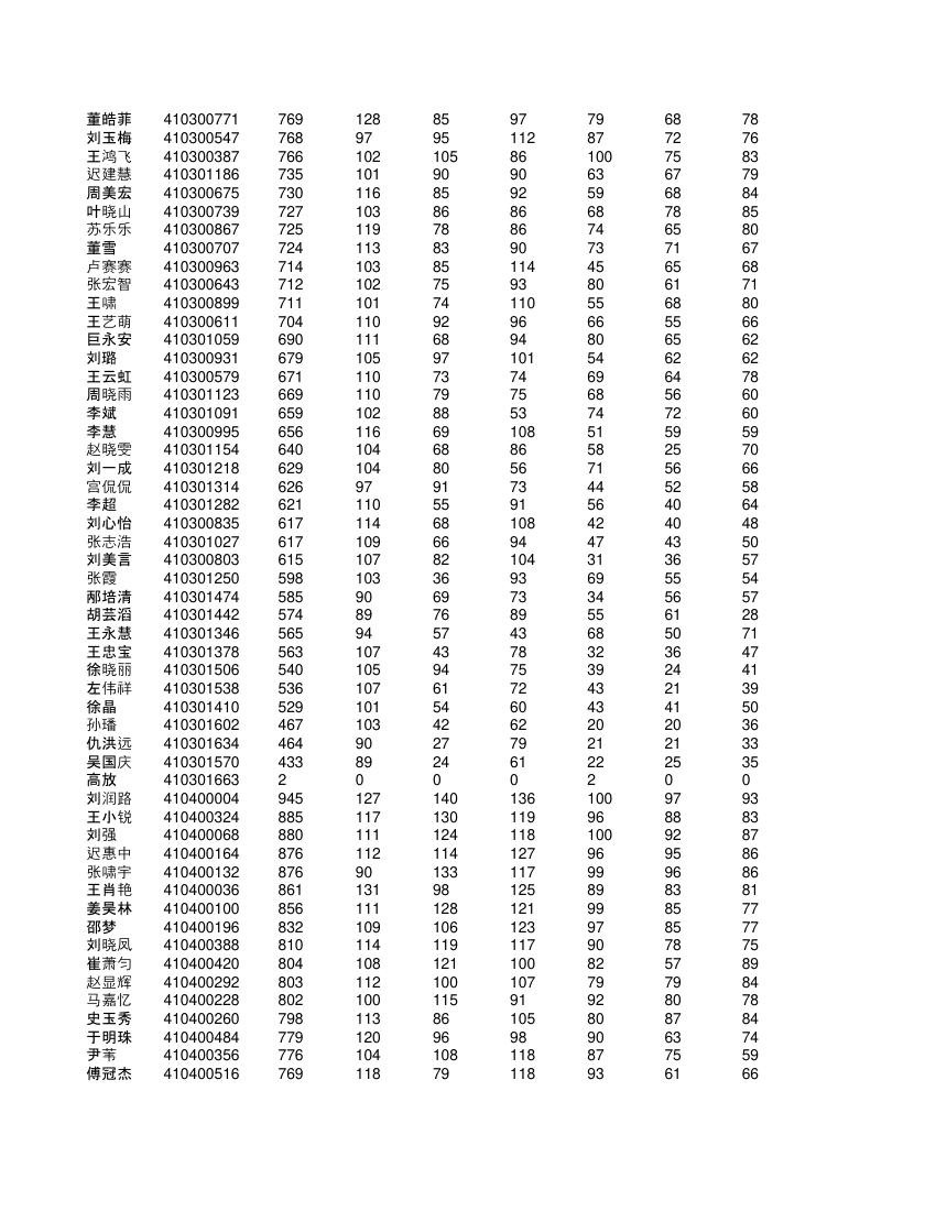 高一学生成绩单第41页