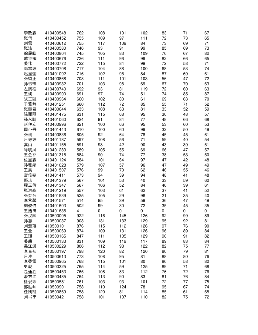 高一学生成绩单第42页