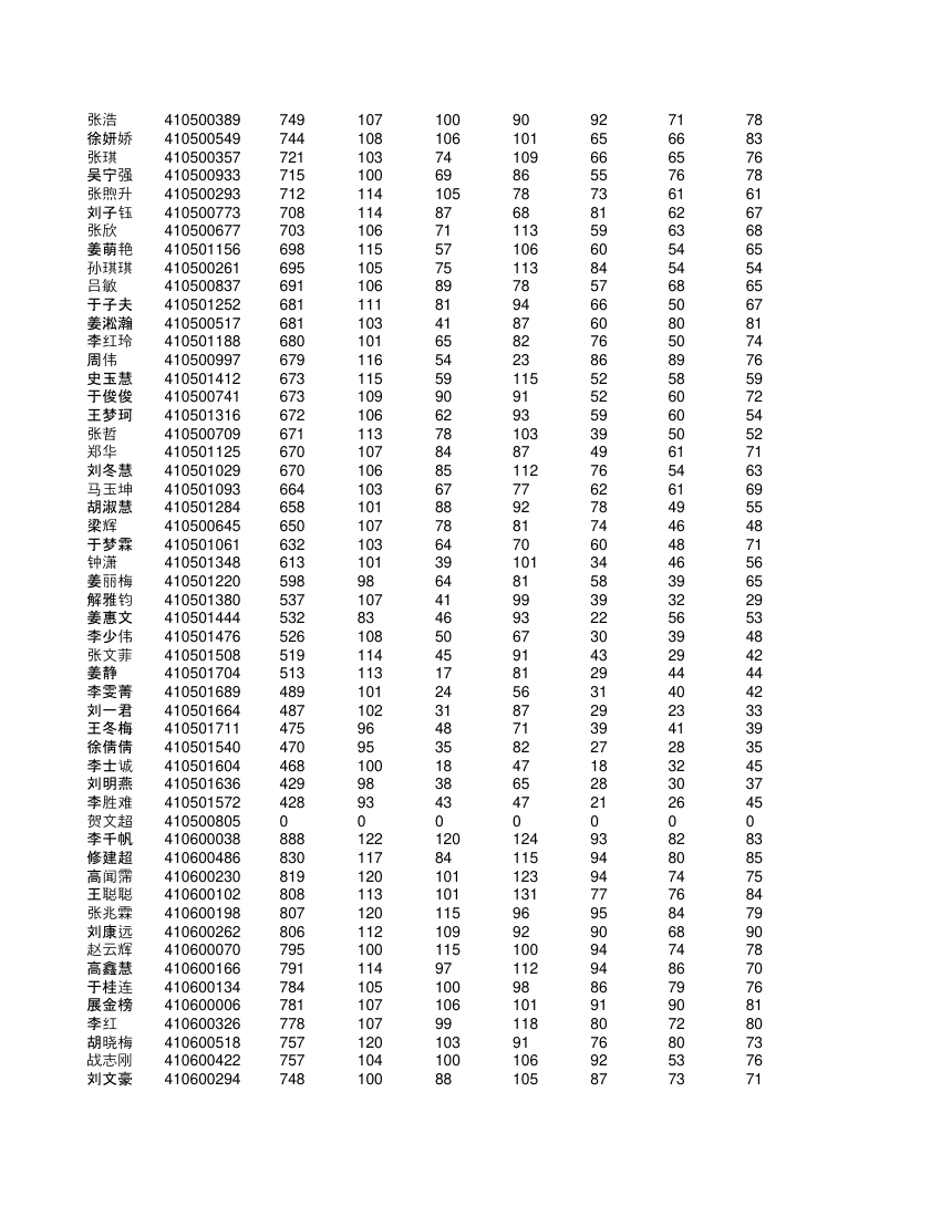 高一学生成绩单第43页